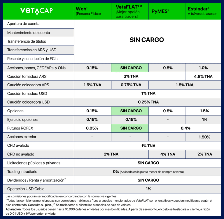 comisiones-vetacap